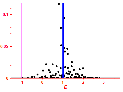 Strength function